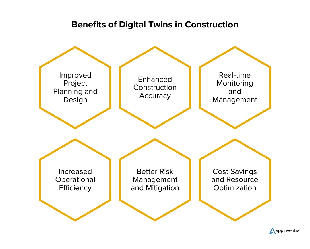 Advantages of leveraging digital twins in construction