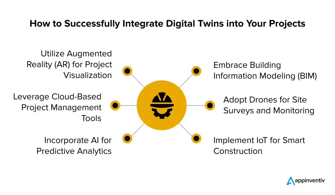 Implementing Digital Twins in Construction: A Practical Approach