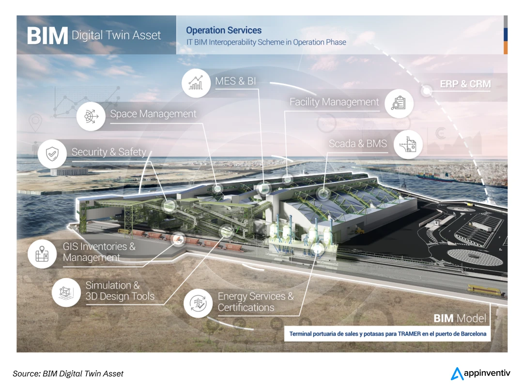 BIM in Construction 