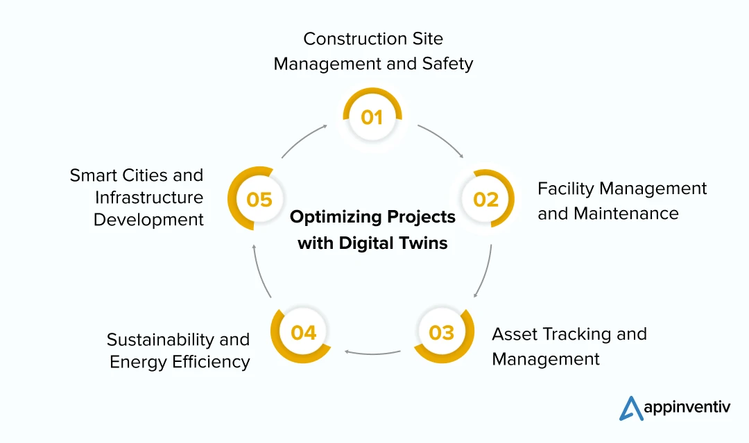 Harnessing Digital Twins to Enhance Construction