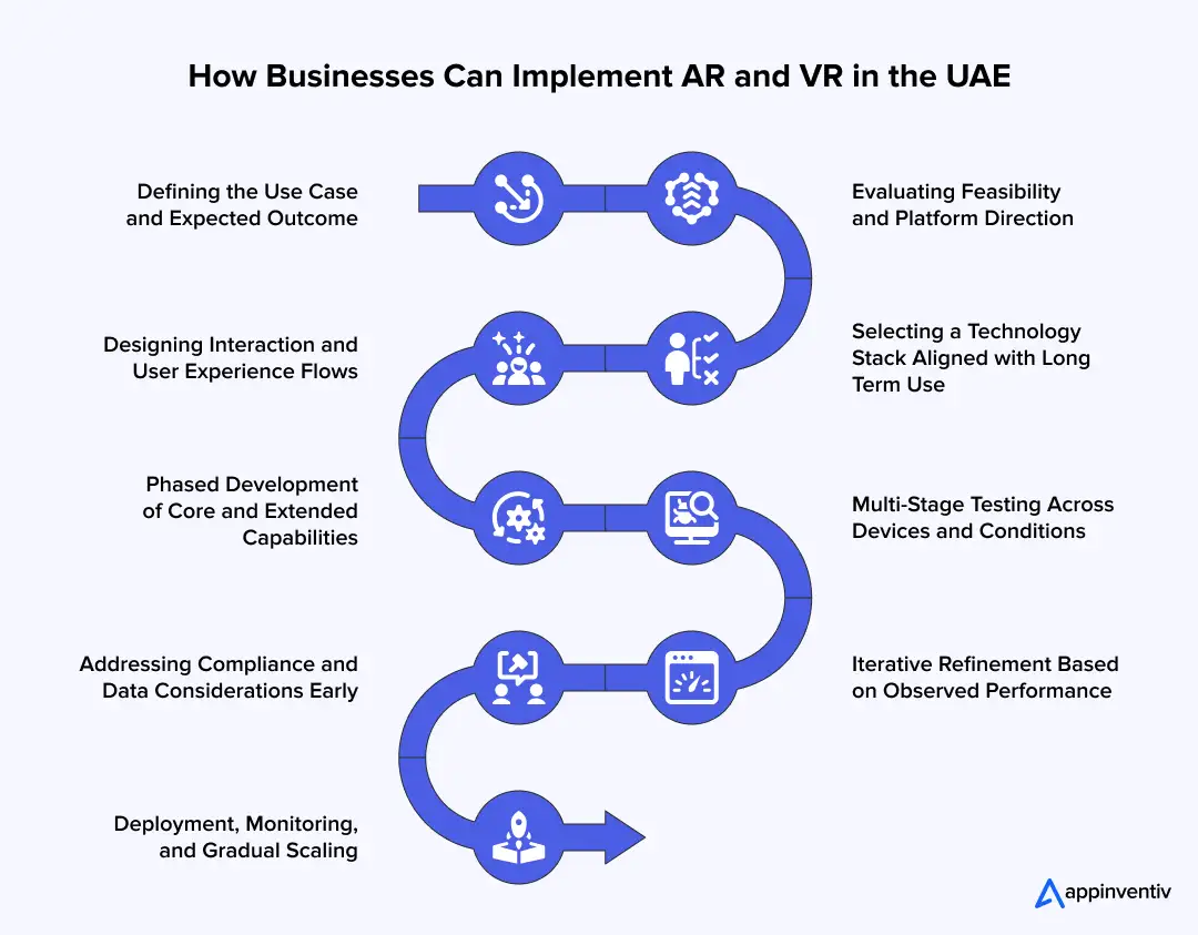 How Businesses Can Implement AR and VR in the UAE How Businesses Can Implement AR and VR in the UAE