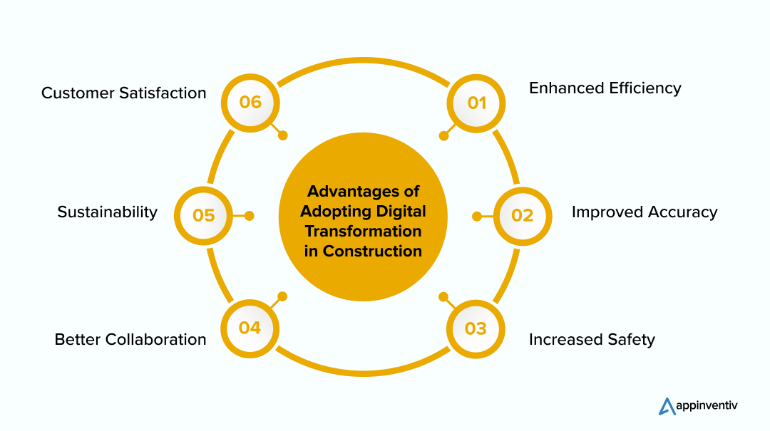 Advantages of Adiption Digital Transformation in Construction