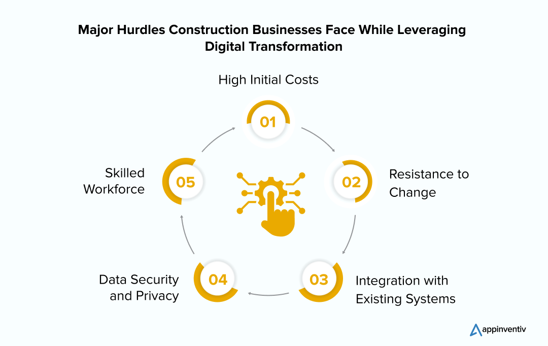 Major Hurdles Construction Businesses Face While Leveraging Digital Transformation