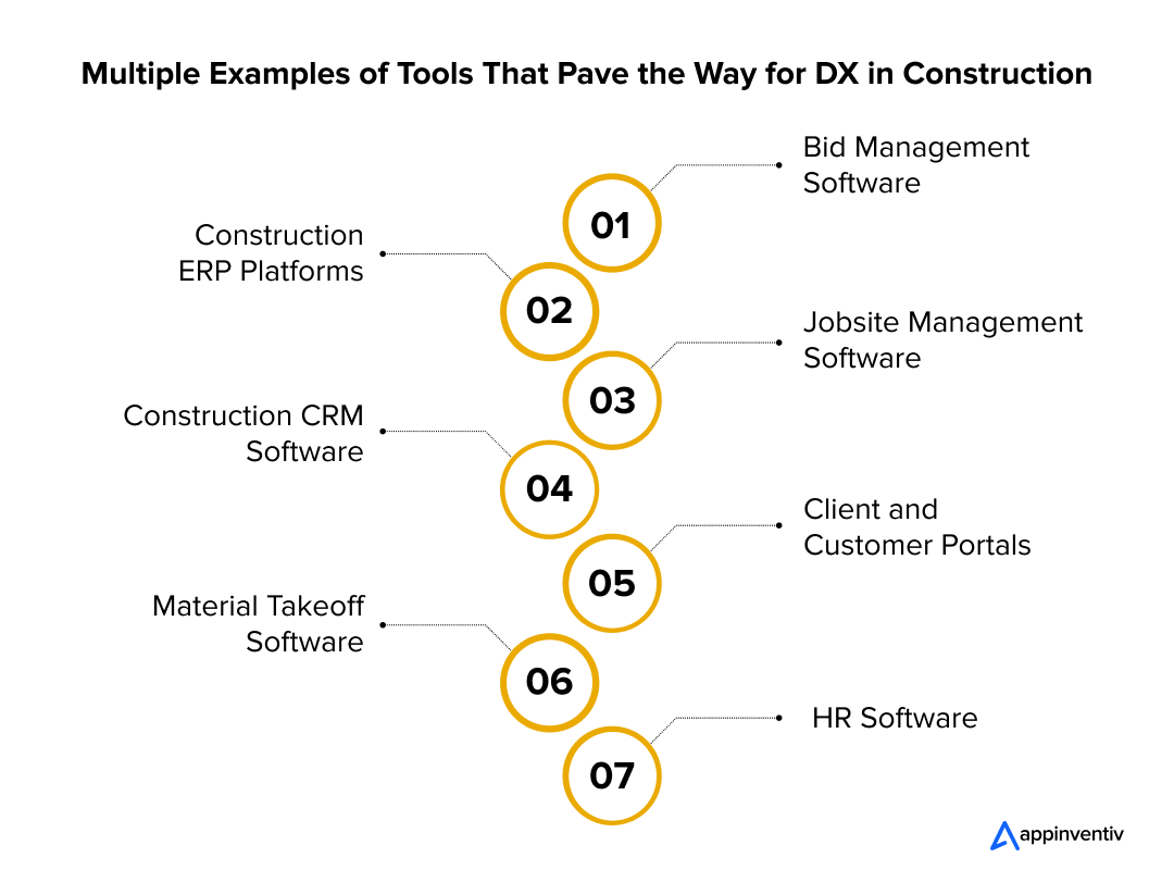Multiple Examples of Tools That Pave the Way for DX in Construction