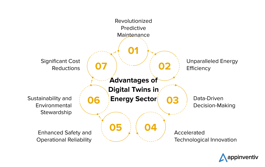 Key Benefits for the Energy Sector