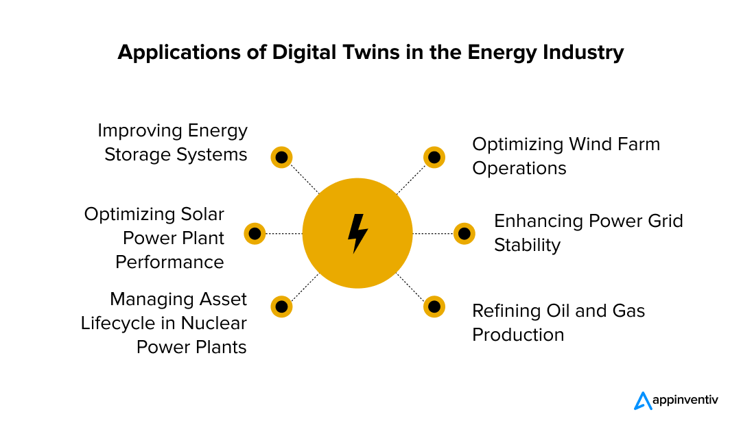 How Digital Twins Are Transforming the Energy Sector