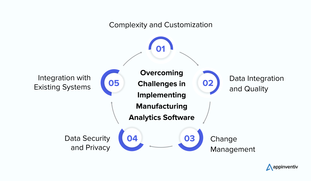 Overcoming Challenges in Implementing Manufacturing Analytics Software