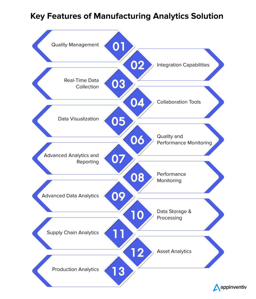 Key Features of Manufacturing Analytics Solution