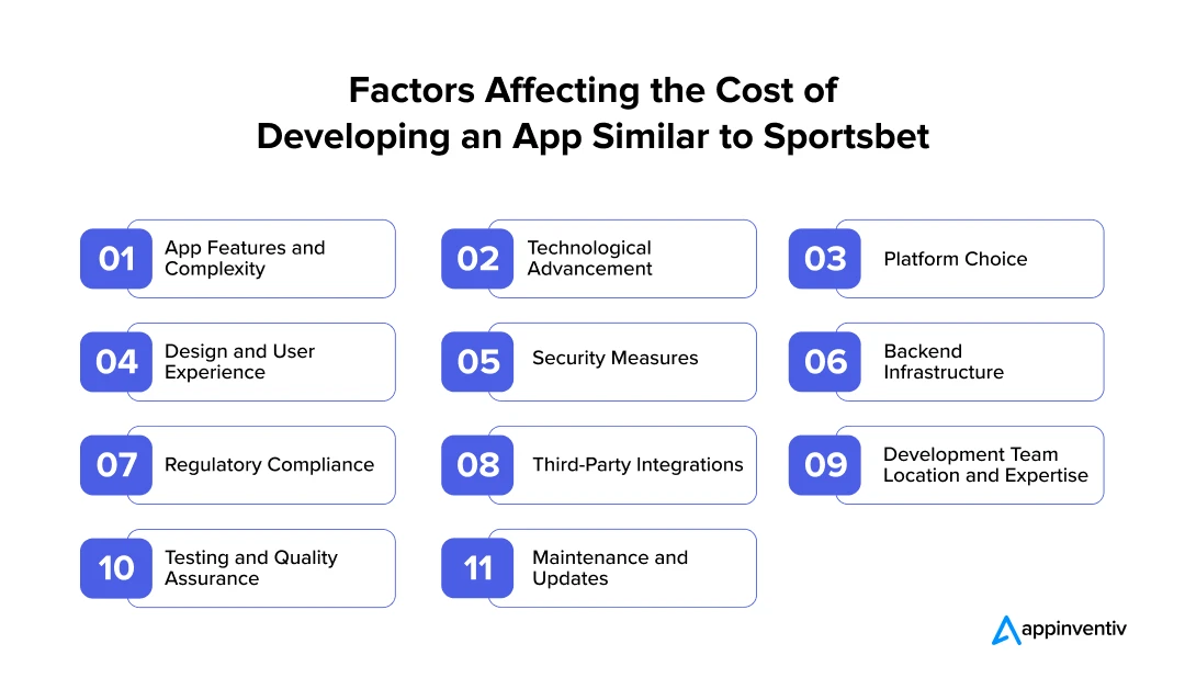 Key Factors Influencing the Cost of a Sportsbet-like App