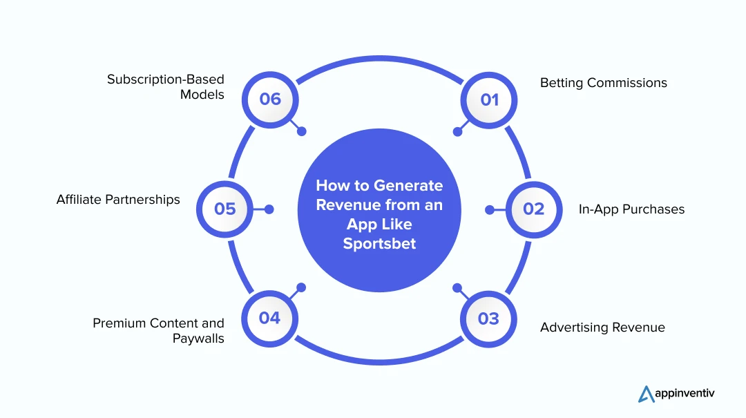 How to Profit from an App Similar to Sportsbet
