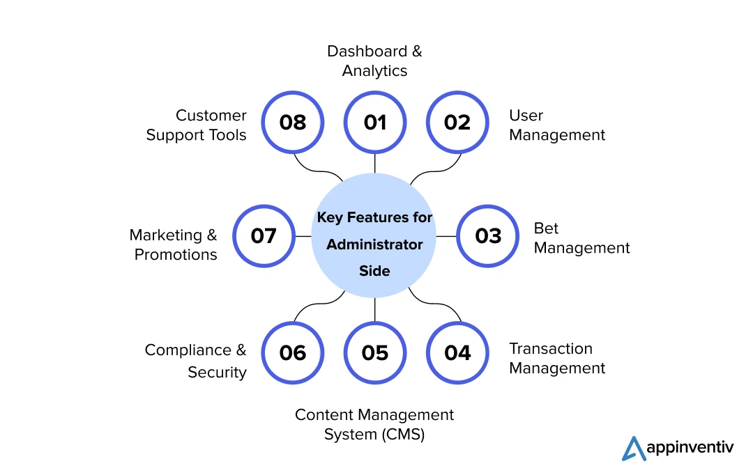 Essential Features for the Administrator Side
