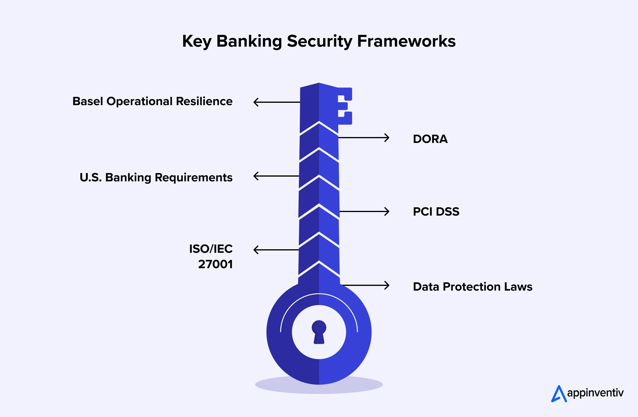 Global Banking Compliance Frameworks