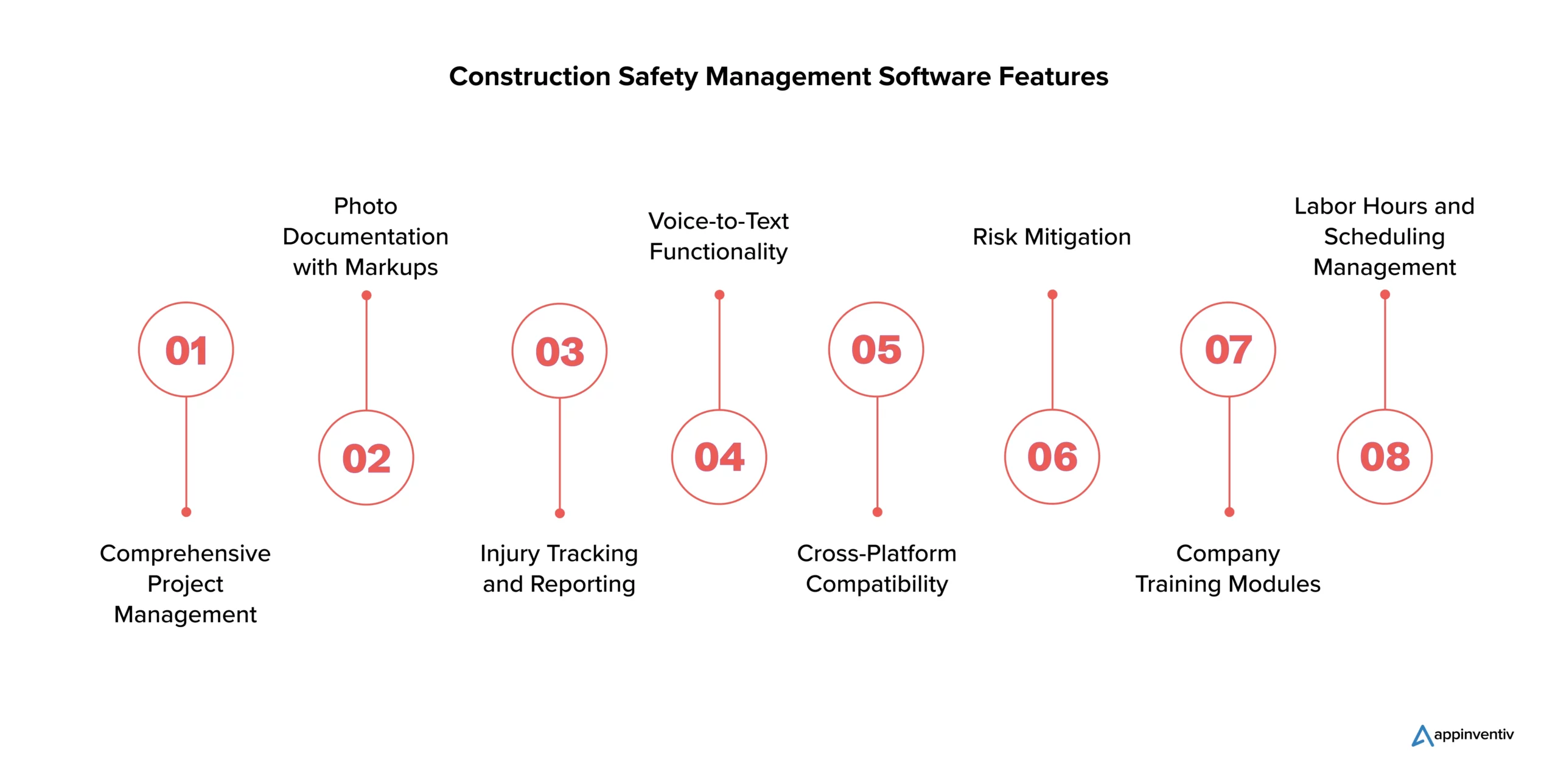 Construction Safety Management Software Features