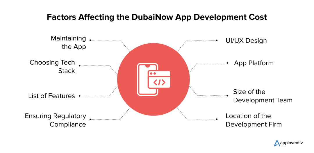 Factors Affecting the DubaiNow App Development Cost