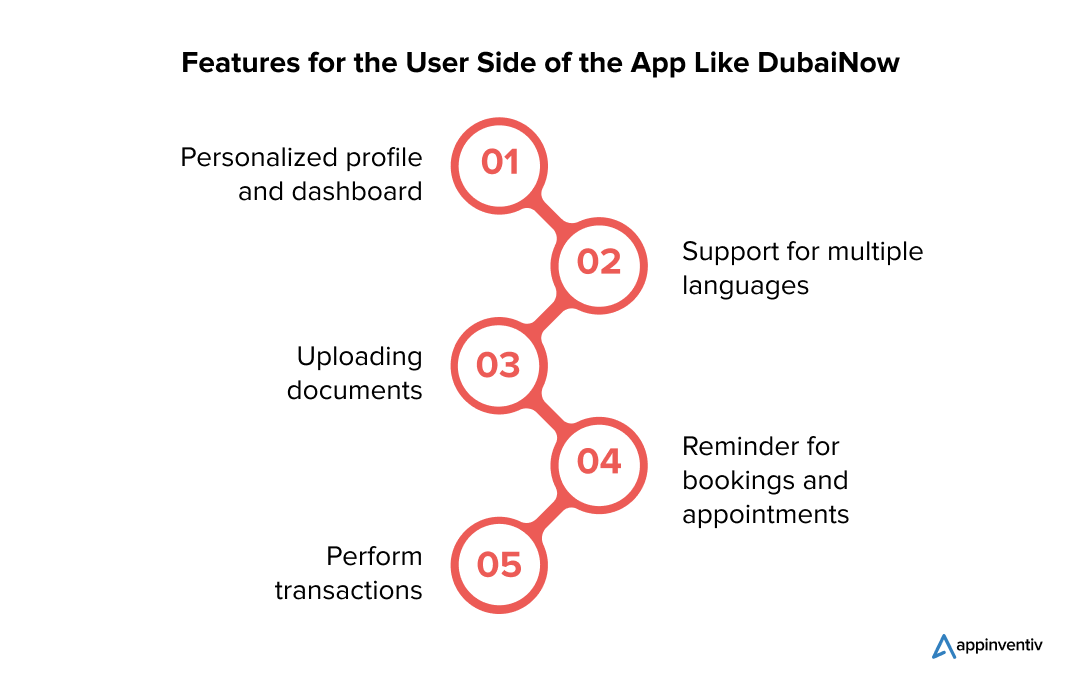 Features for the User Side of the App Like DubaiNow