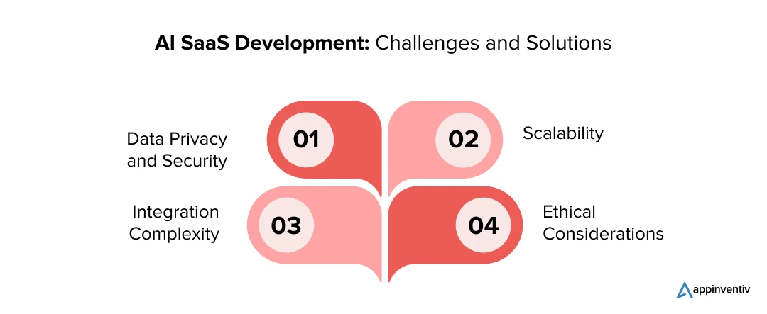 AI SaaS Development: Challenges and Solutions