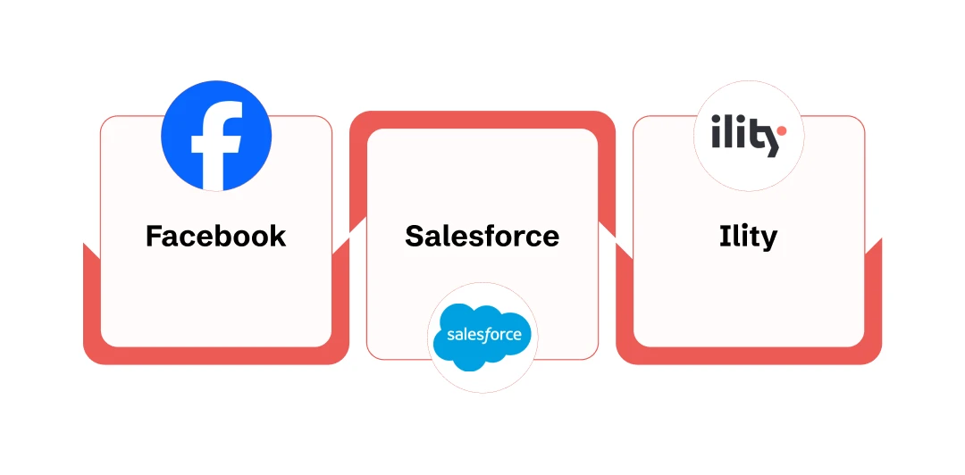  AI SaaS Platform Examples