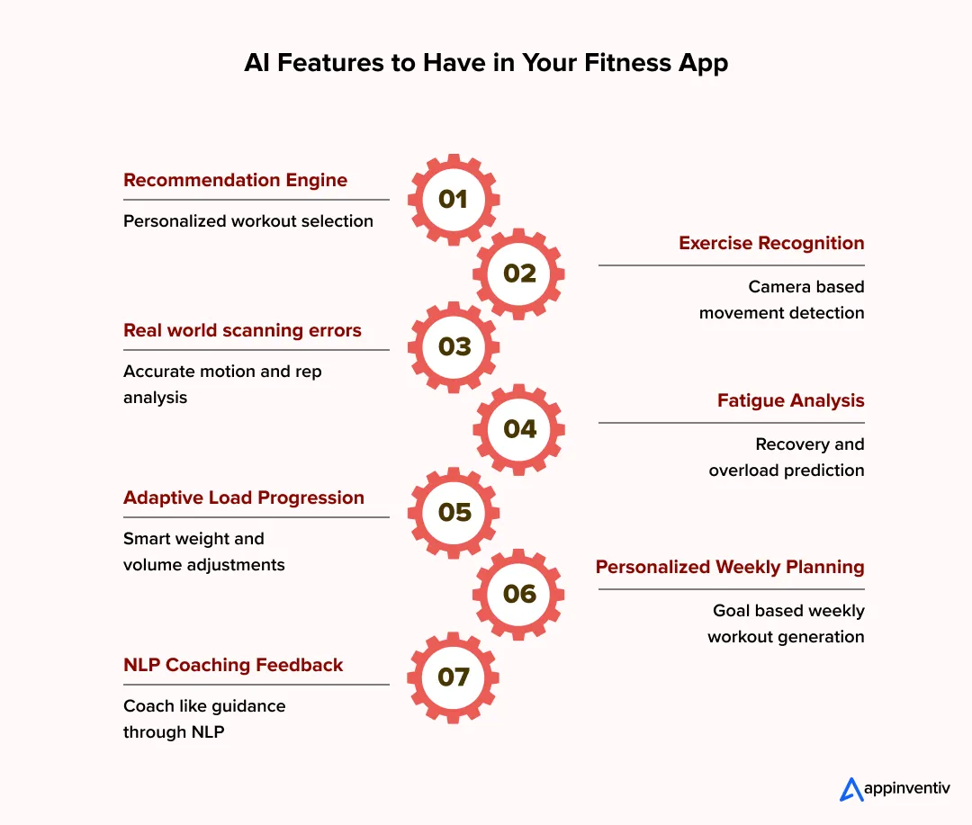  AI Features to Have in Your Fitness App