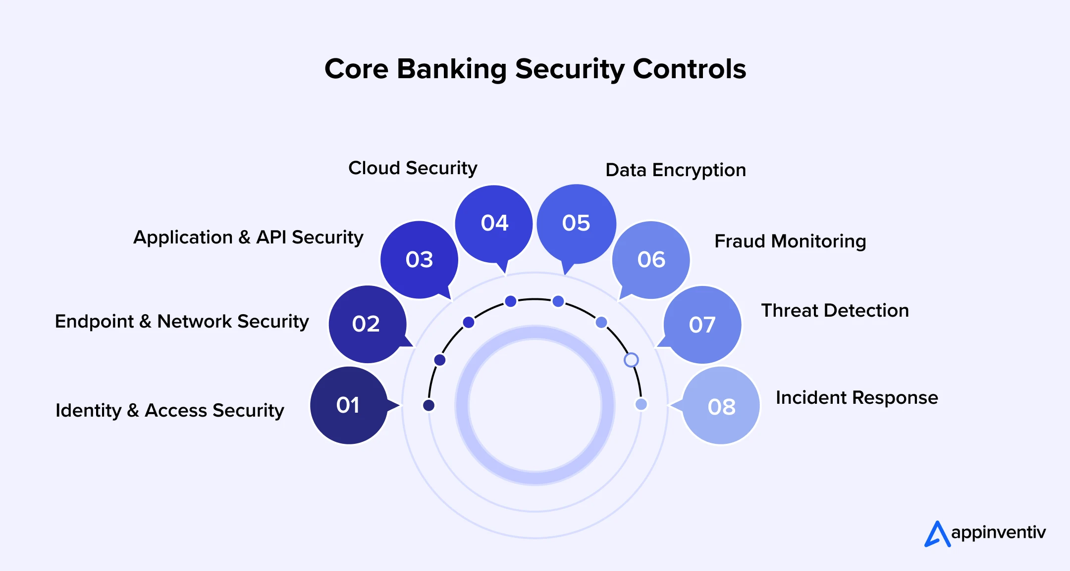 Banking Cybersecurity Solutions