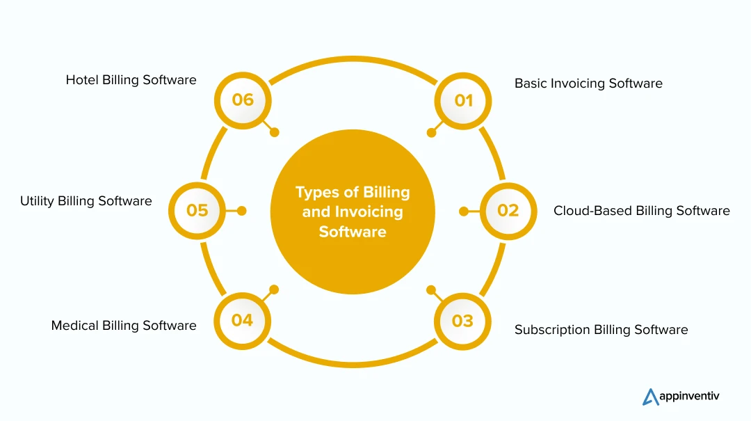 Types of Billing and Invoicing Software