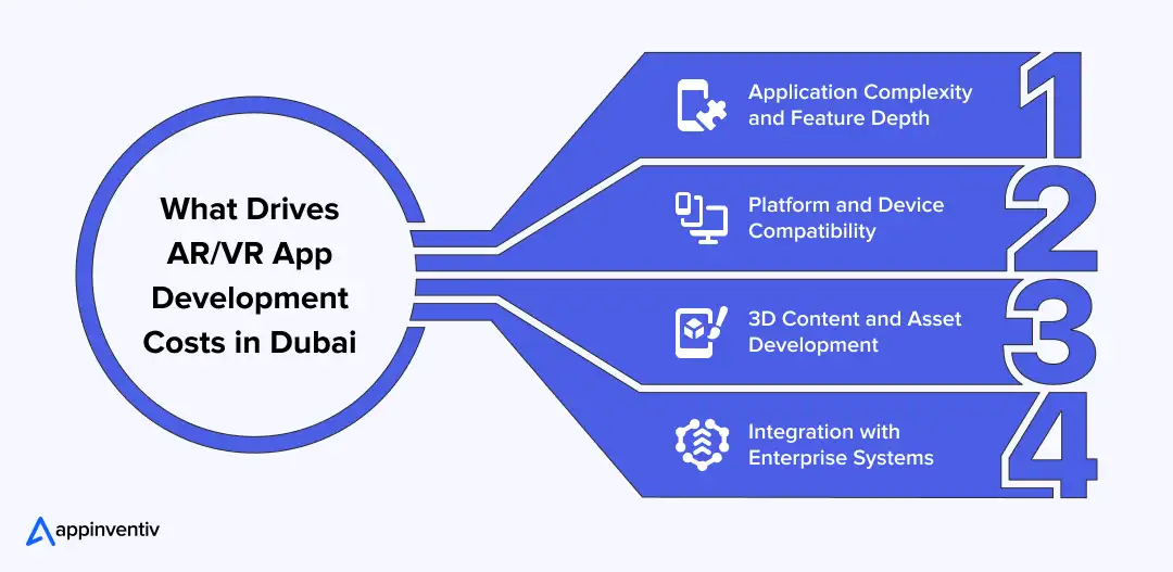 What Drives AR/VR App Development Costs in Dubai What Drives AR/VR App Development Costs in Dubai