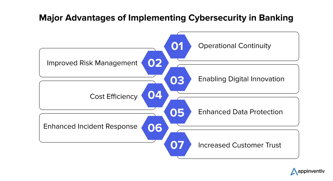 Major Advantages of Implementing Cybersecurity in Banking