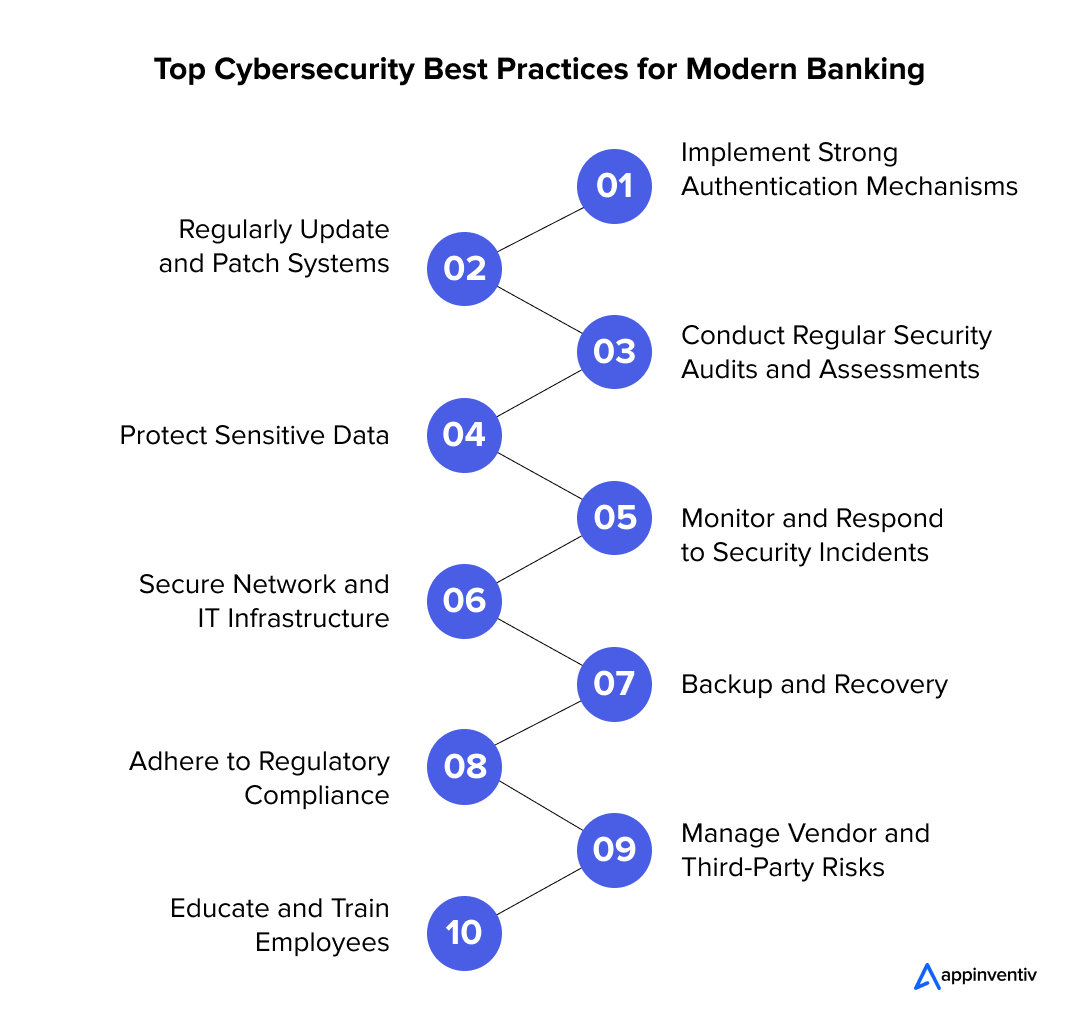 Top Cybersecurity Best Practices for Modern Banking