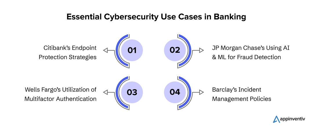 Essential Cybersecurity Use Cases in Banking