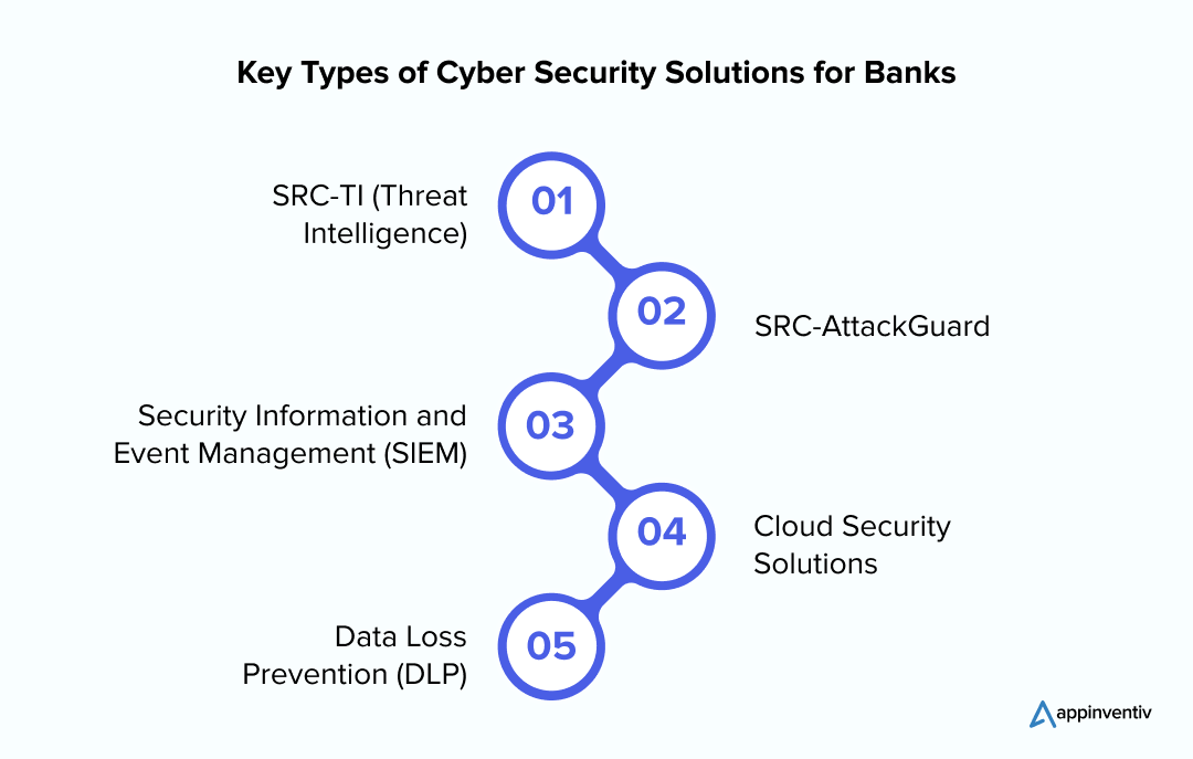 Key Types of Cyber Security Solutions for Banks