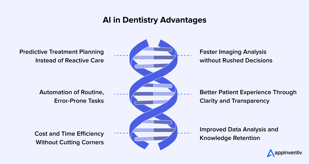 AI in Dentistry Advantages