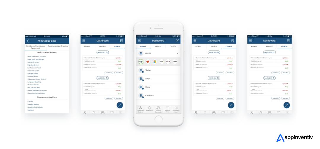 In healthcare, we have helped Health–e-People