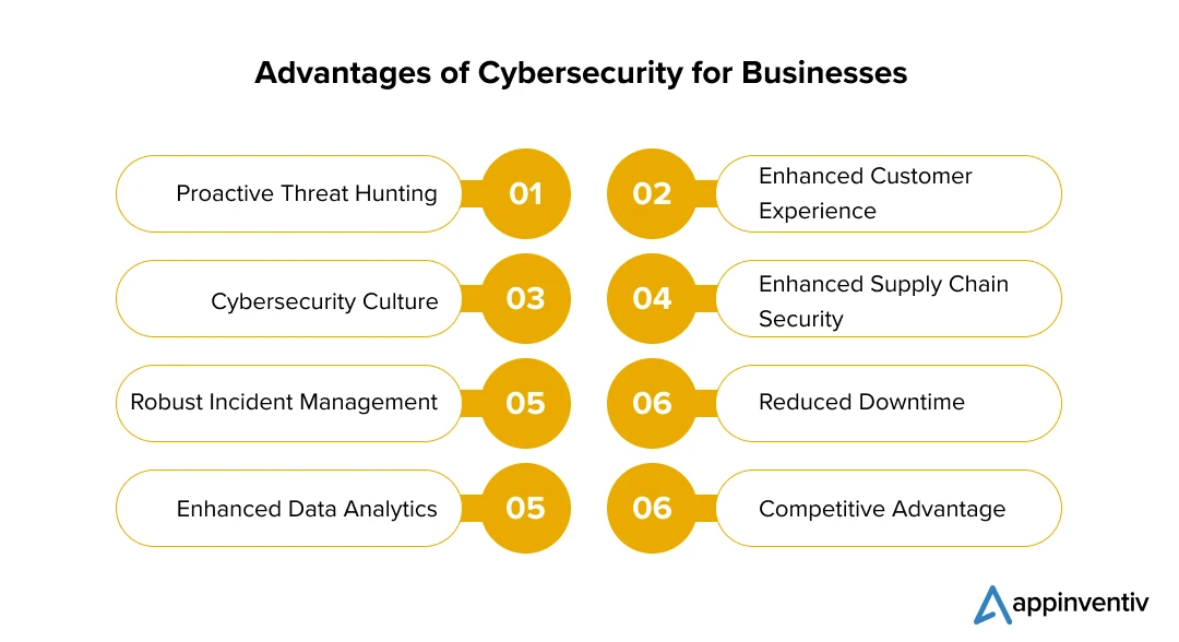  Business Advantages of Implementing Cybersecurity