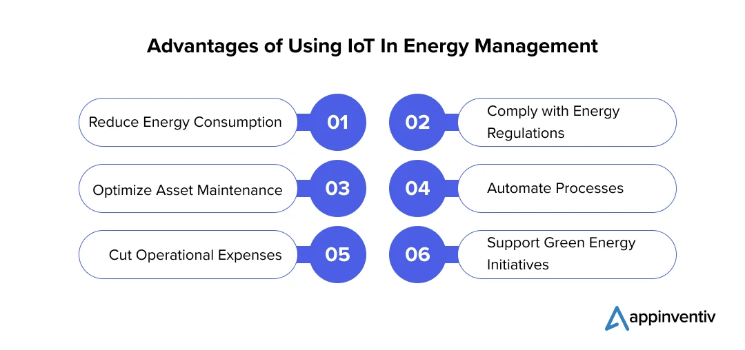  Advantages of Using IoT In Energy Management