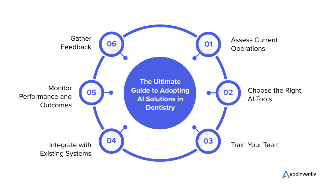 Navigating AI Solutions: A Practical Guide for Dental Practices