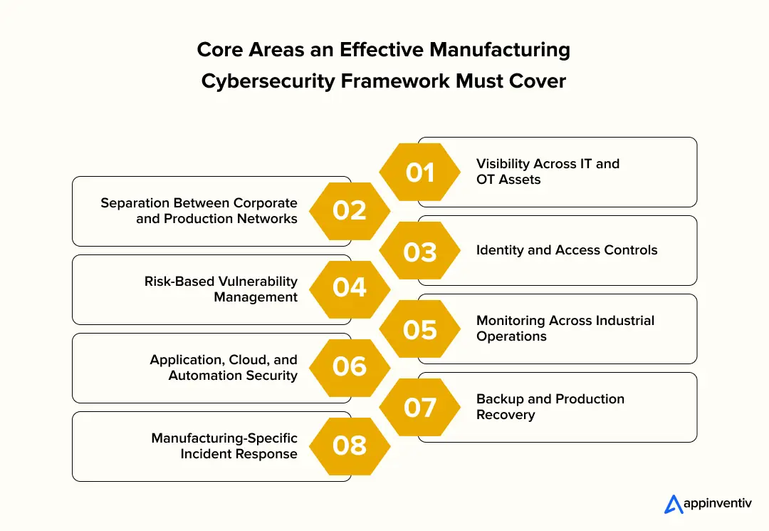 Core Areas an Effective Manufacturing Cybersecurity Framework Must Cover Core Areas an Effective Manufacturing Cybersecurity Framework Must Cover