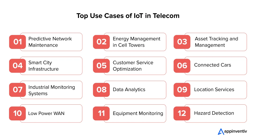 Top Use Cases of IoT in Telecom