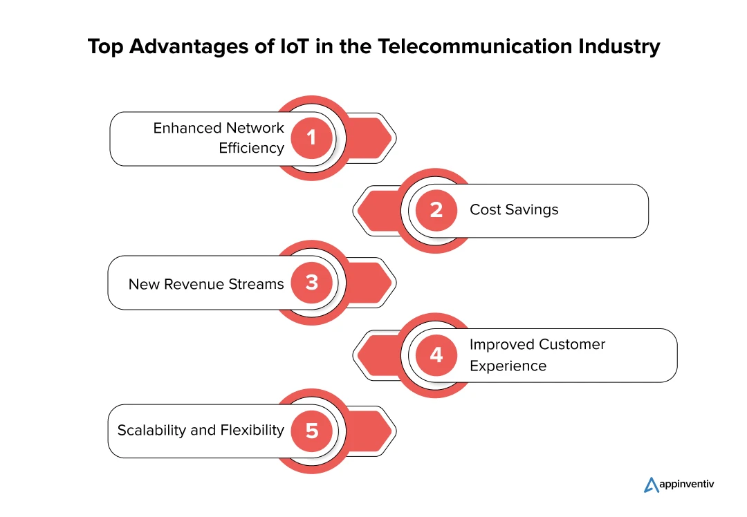 Top Advantages of IoT in the Telecommunication Industry