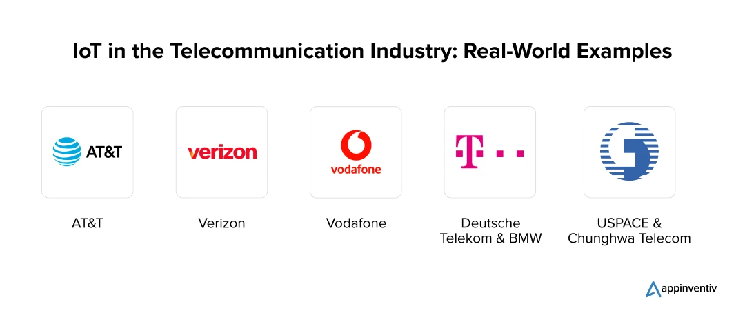 IoT in the Telecommunication Industry: Real-World Examples