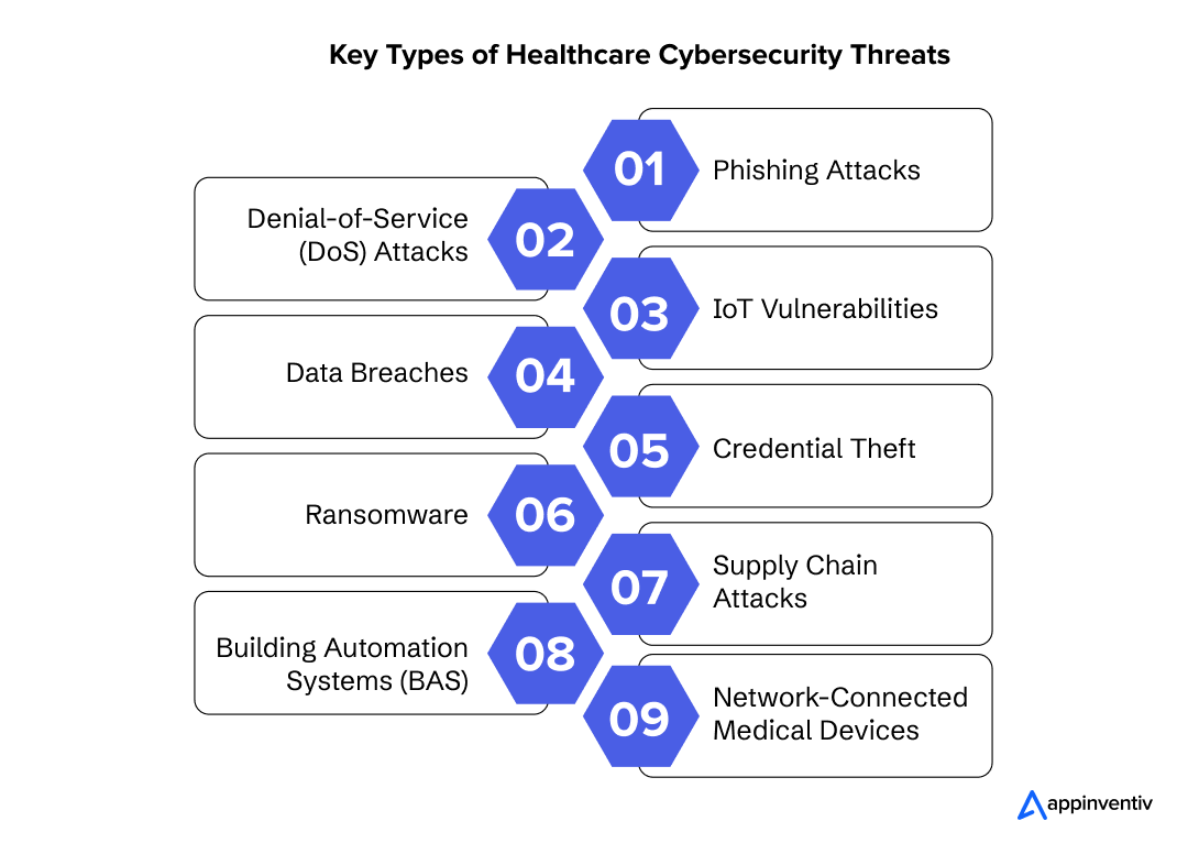 Key Types of Healthcare Cybersecurity Threats