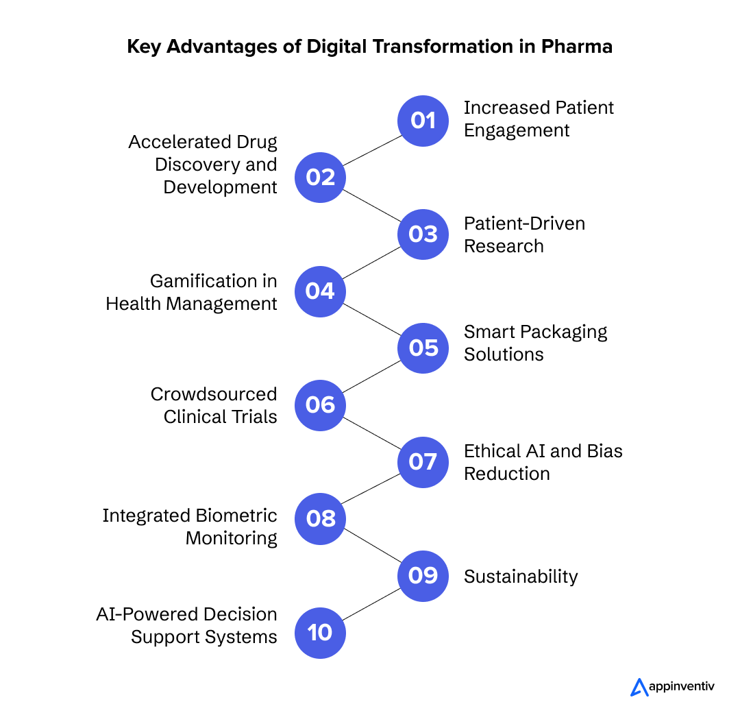  Key Advantages of Digital Transformation in Pharma