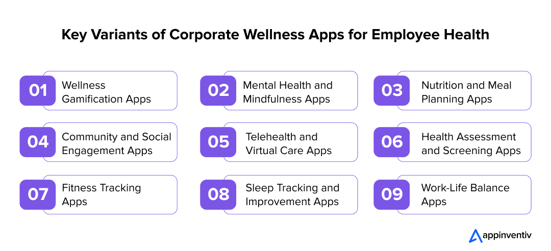 Key Variants of Corporate Wellness Apps for Employee Health