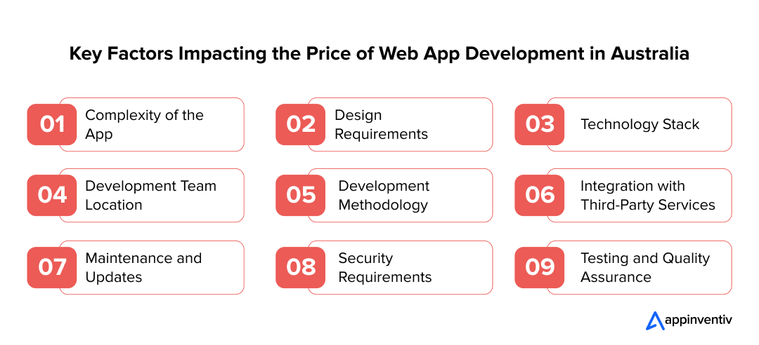 Elements Affecting the Cost of Developing a Web Application in Australia