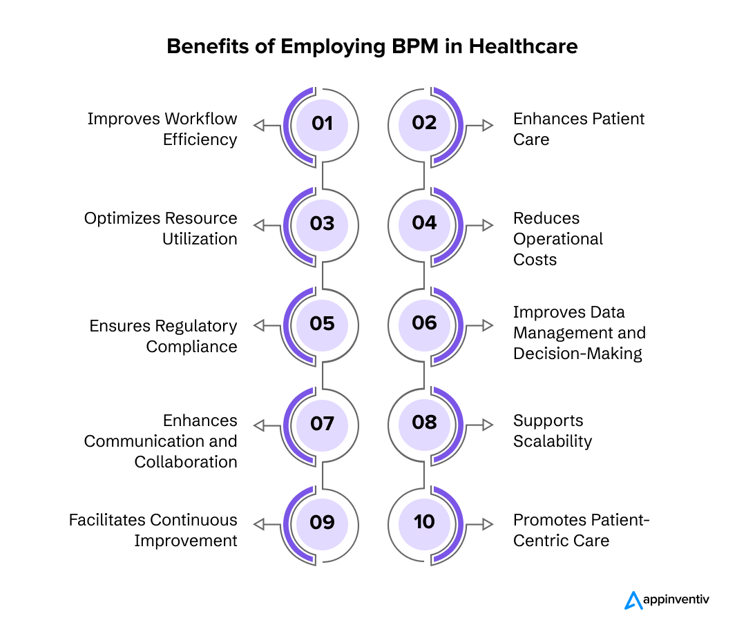  Benefits of Employing BPM in Healthcare