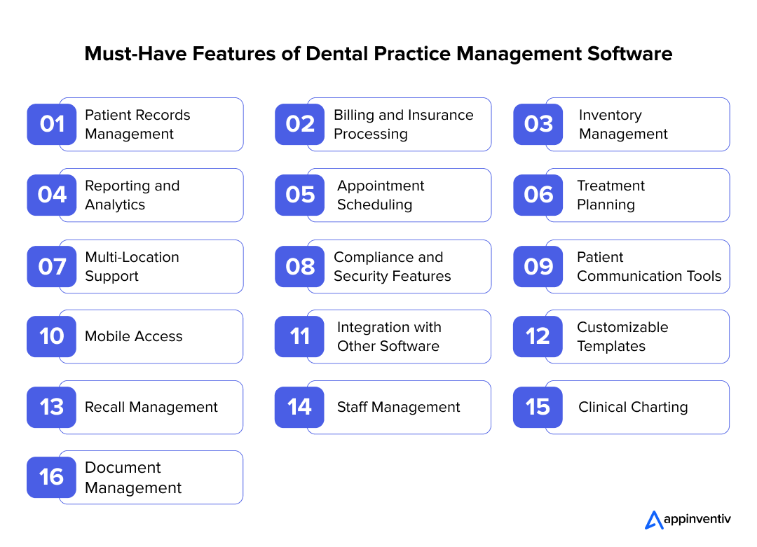 Must-Have Features of Dental Practice Management Software
