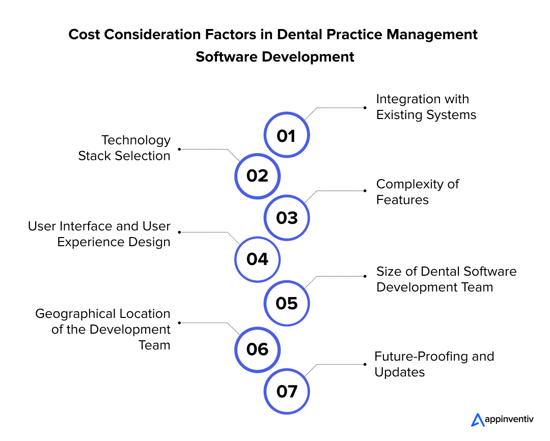  Cost Consideration Factors in Dental Practice Management Software Development