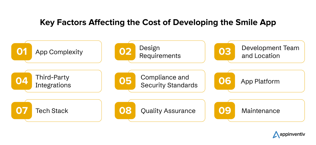 Elements Impacting the Cost of the Smiles App
