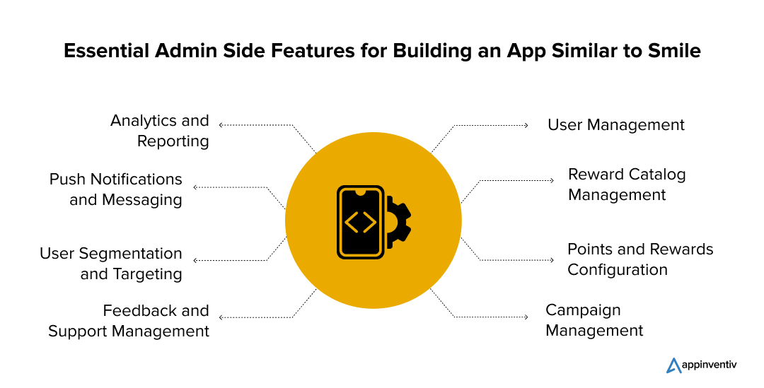 Crucial Admin-Side Functionalities for an Smile-Like App