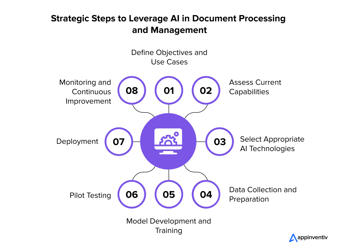 Strategic Steps to Leverage AI in Document Processing and Management
