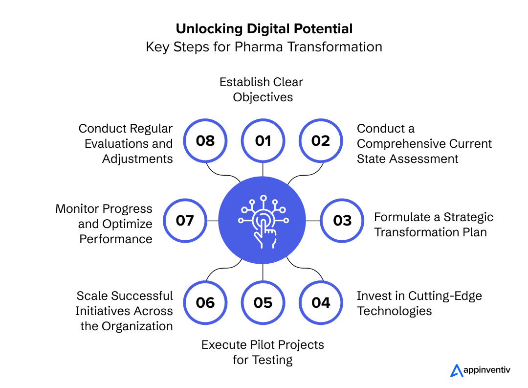 Key Steps for Pharma Transformation