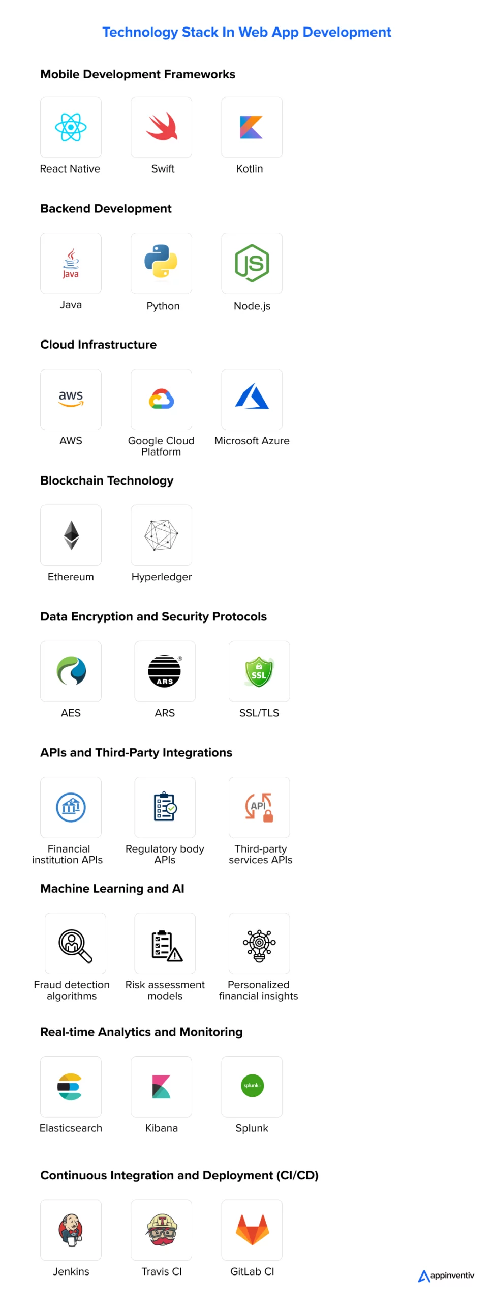 Valuable Technology to Develop Web App